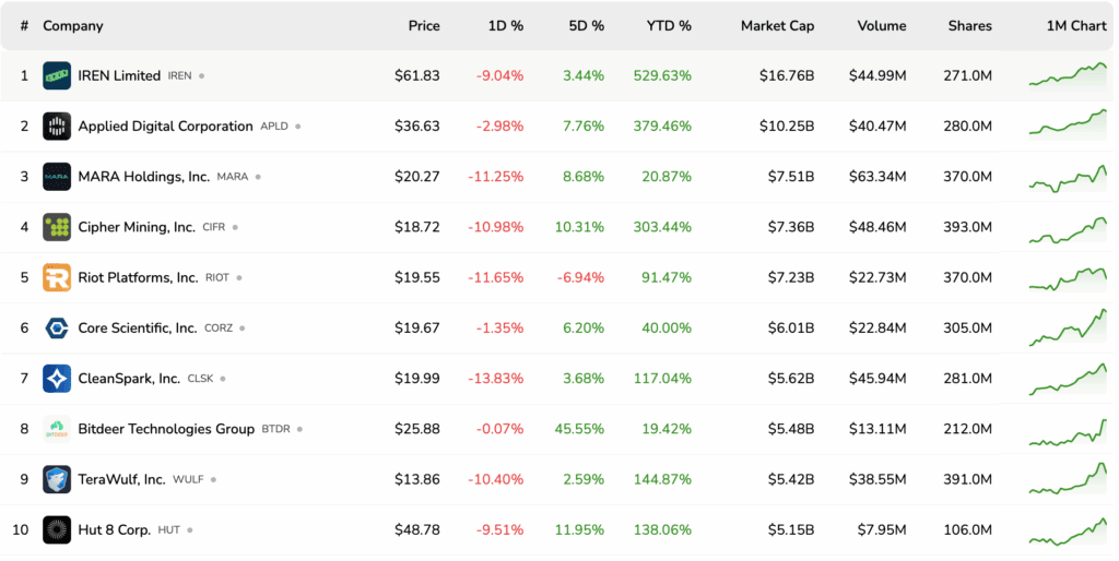 Avalanche Foundation