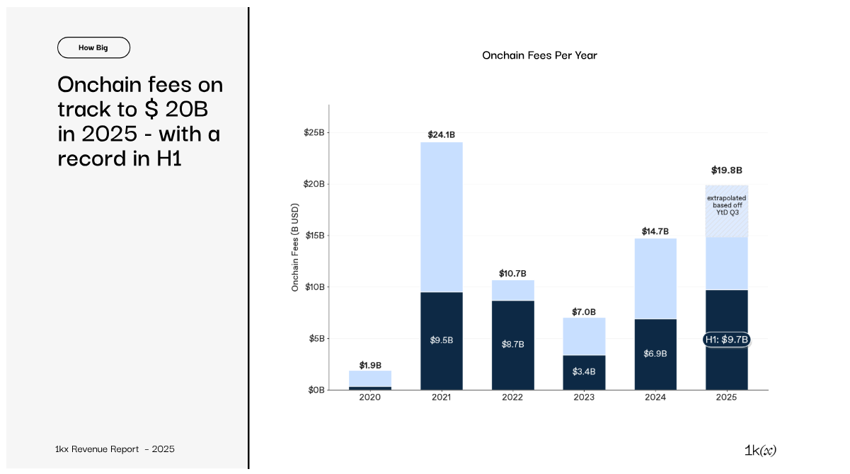 BlackRock’s Bitcoin ETF Hits Top 20 — A Bullish Signal for Institutional Crypto Adoption