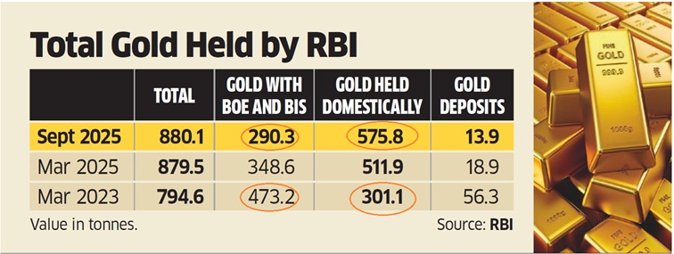 Bringing the Gold home