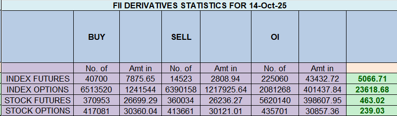 Bulls in Command After Perfect Bottom Call, Now Face Final ABCD Resistance – Bramesh’s Technical Analysis