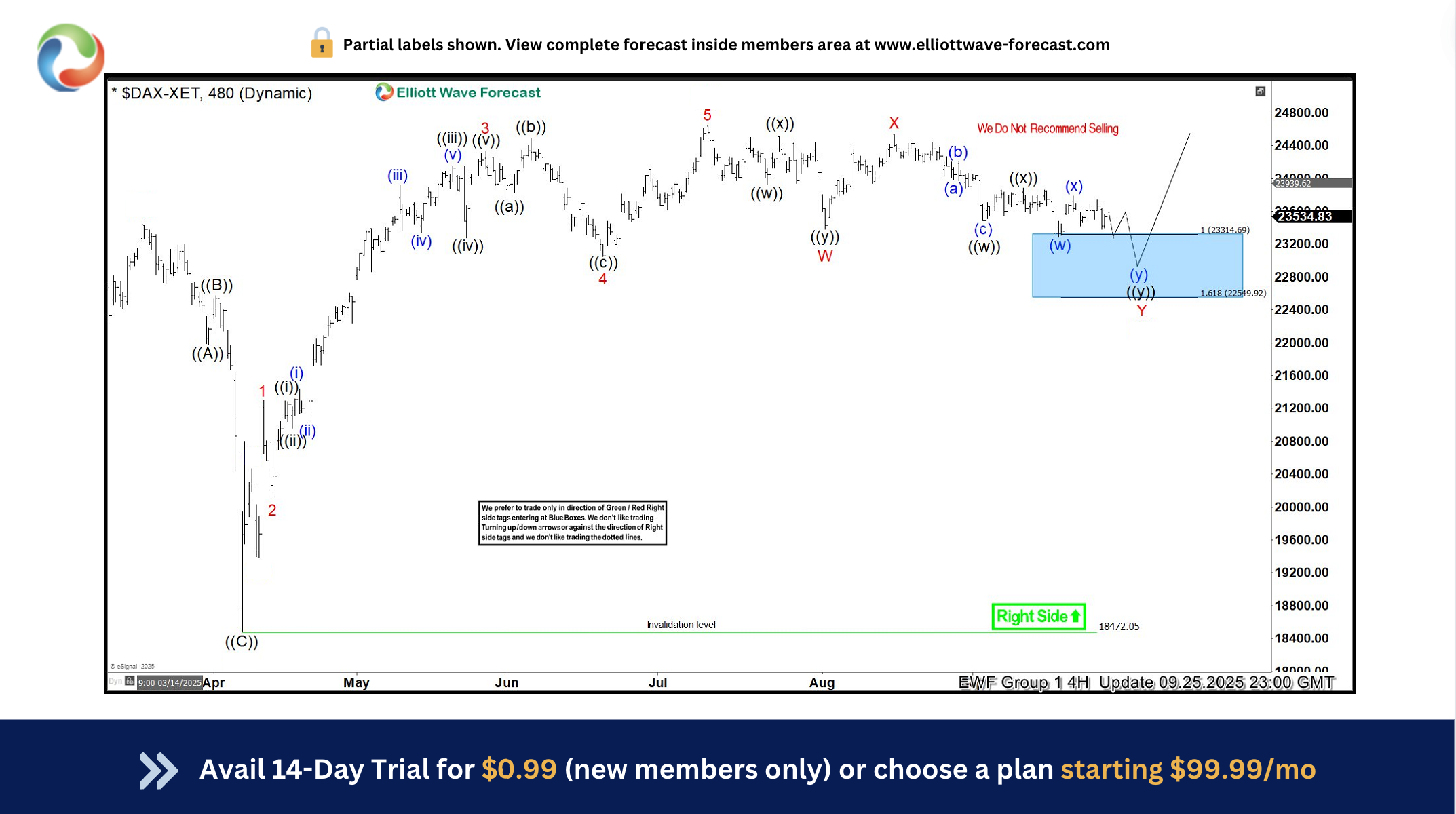 Buying the Dips in the Blue Box – Forex Market Analysis – ForexCycle.com