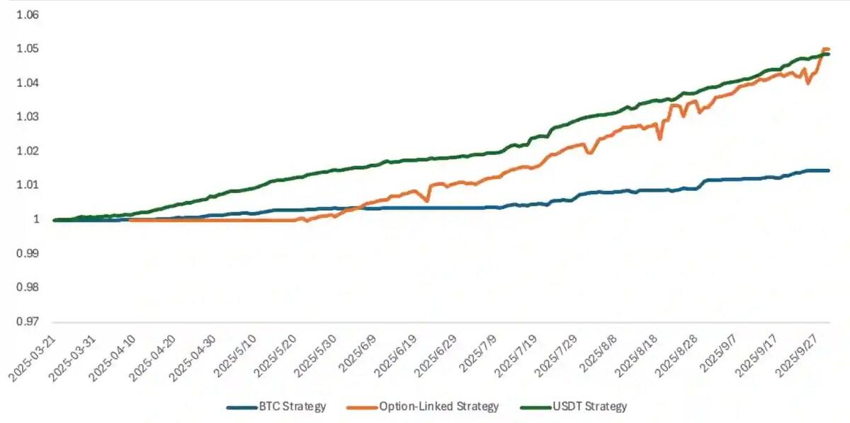 Bybit Private Wealth Management’s Best Performing Fund Saw Double-Digit Return in September