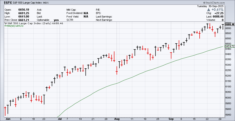 CWS Market Review – September 30, 2025 Crossing Wall Street