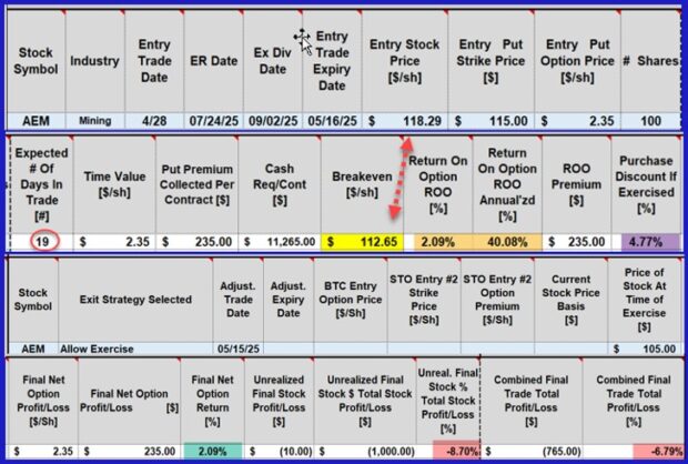 Calculating Multiple Call & Put Trades with the Same Stock in 2 Expiration Cycles