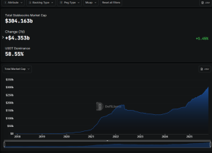 Stablecoin market cap