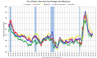 Inflation Measures