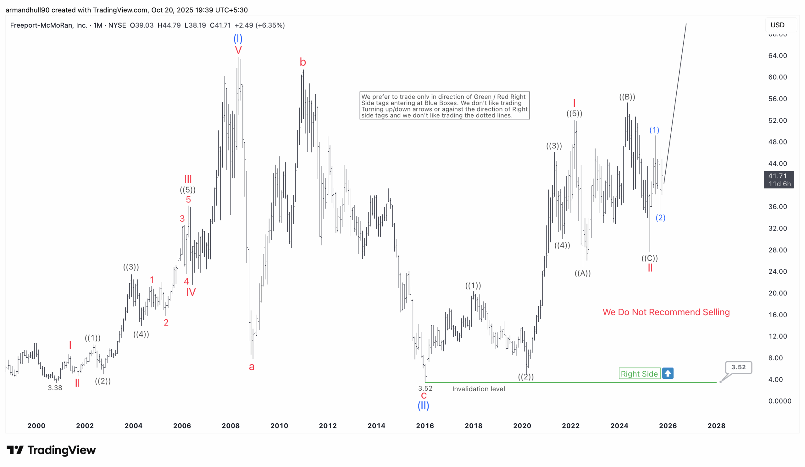 Copper Giant Poised for a Powerful Long-Term Rally – Forex Market Analysis – ForexCycle.com