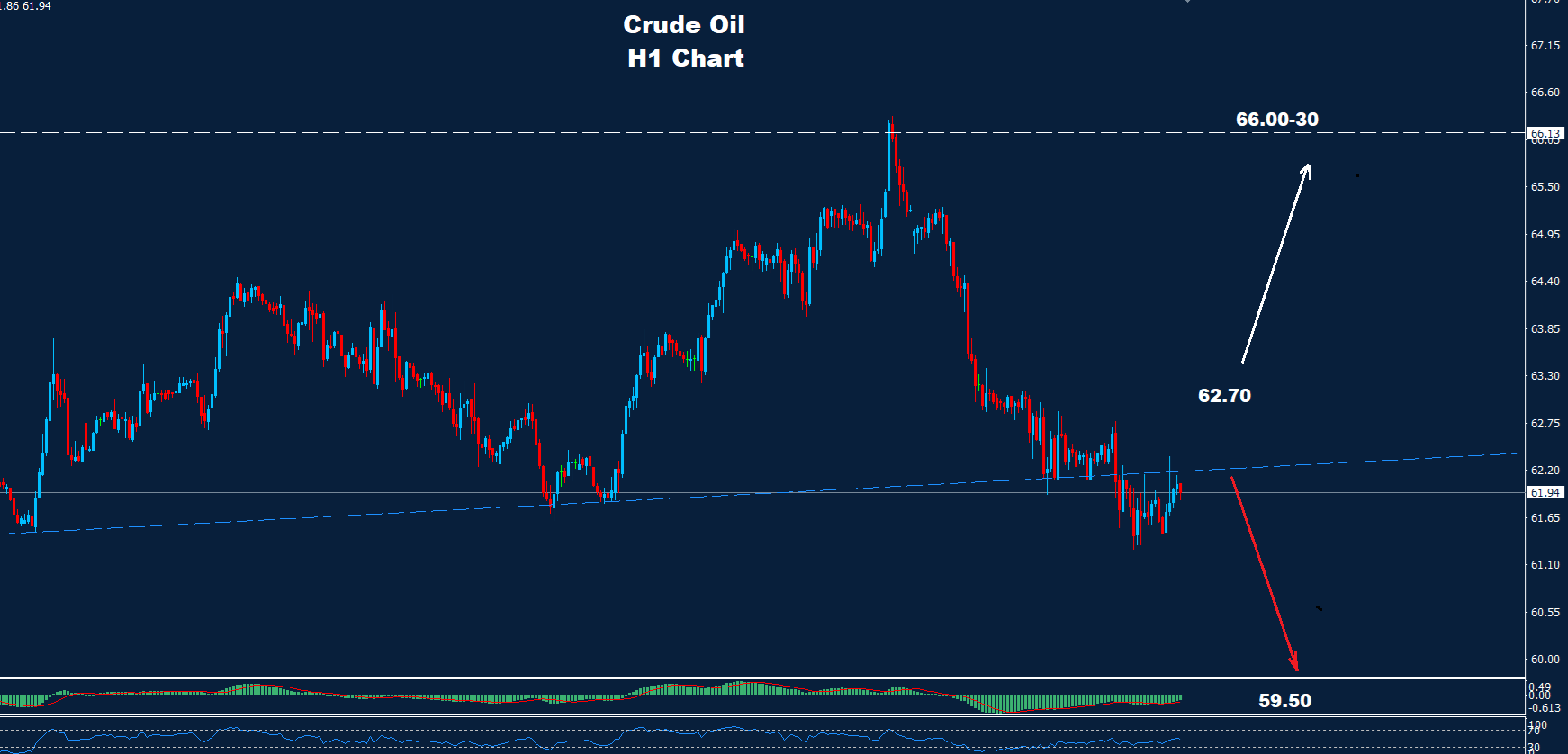 Crude Oil Analysis 09-10-2025 - Orbex Forex Trading Blog
