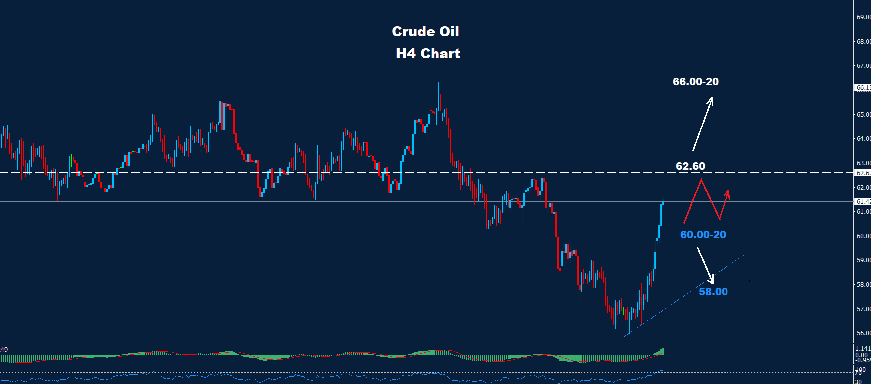 Crude Oil – 23.10.2025 - Orbex Forex Trading Blog