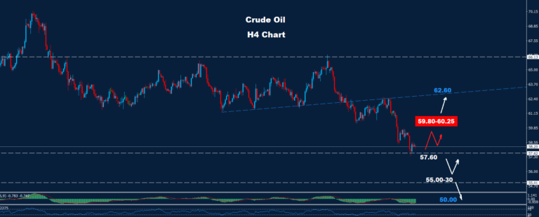 Crude Oil –16.10.2025 - Orbex Forex Trading Blog
