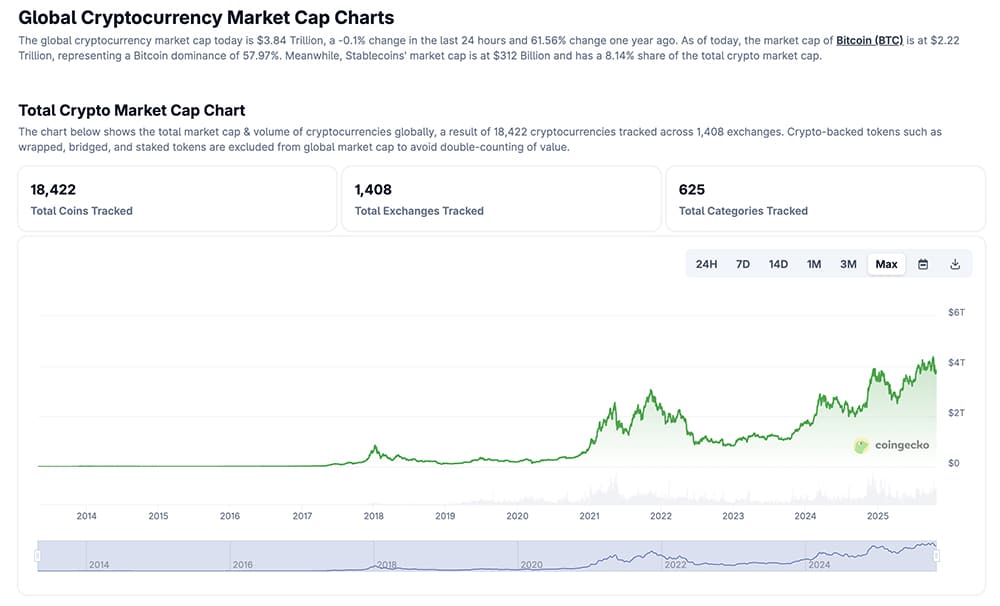 Crypto News Today, October 25: US Stock Market Ends Wild Week in Green, Trump Crypto Push Turns Heads as Bitcoin Price Trails
