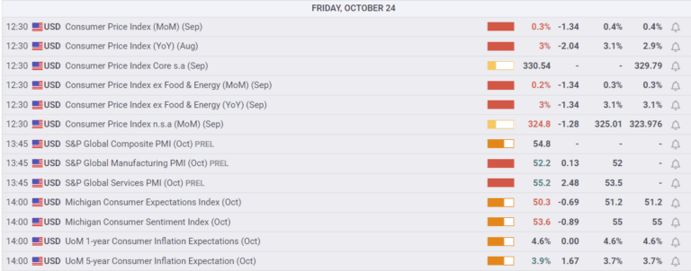 Dow Jones reaches record high on softer inflation data | FXStreet