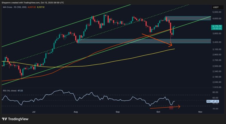 ETH's Next Targets Revealed as Recovery Strengthens: Ethereum Price Analysis