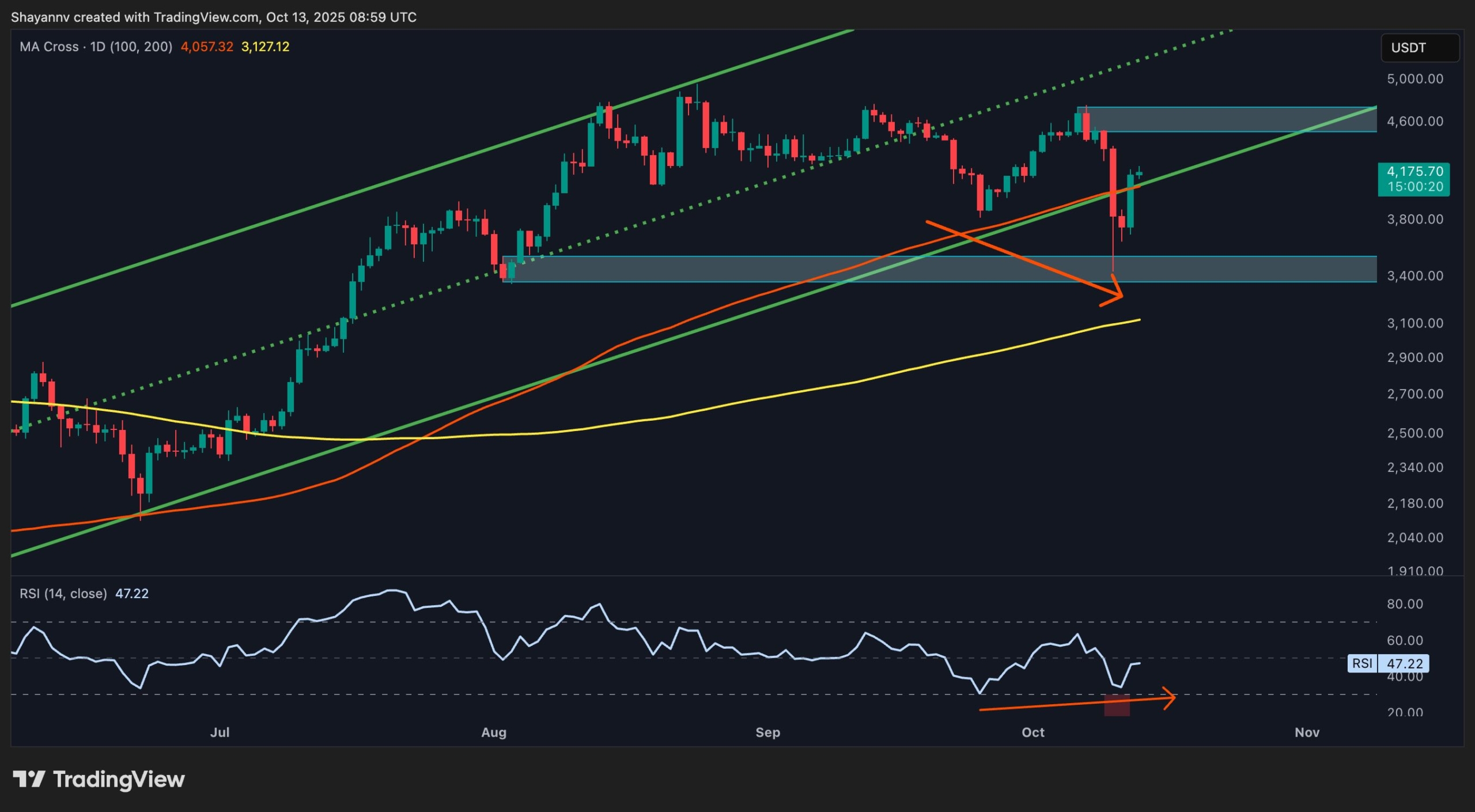 ETH's Next Targets Revealed as Recovery Strengthens: Ethereum Price Analysis