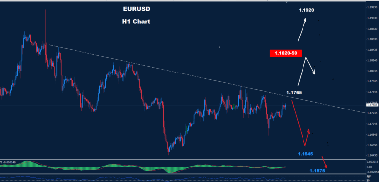 EUR/USD Analysis 07-10-2025 - Orbex Forex Trading Blog