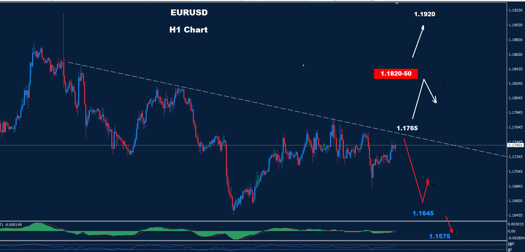 EUR/USD Analysis 07-10-2025 - Orbex Forex Trading Blog