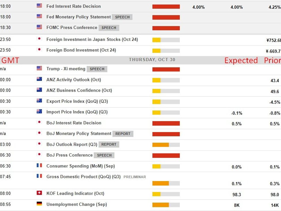 Economic calendar in Asia, Thursday, October 30, 2025. Its about to get real - BOJ Day! | investingLive