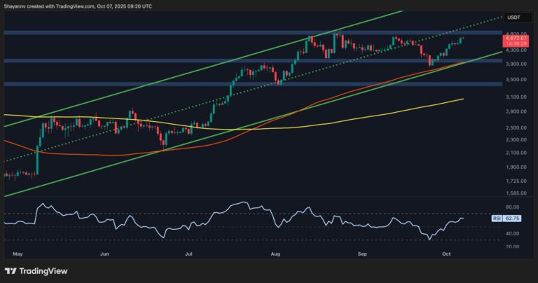 Ethereum Price Analysis: Worrying Fundamentals Might Halt ETH's Rally to $5K