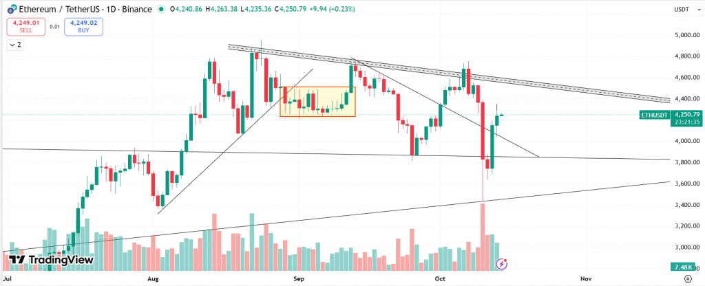 Maker DeFi Protocol Has Now Rebranded To "Sky" - AabeyLLC Crypto