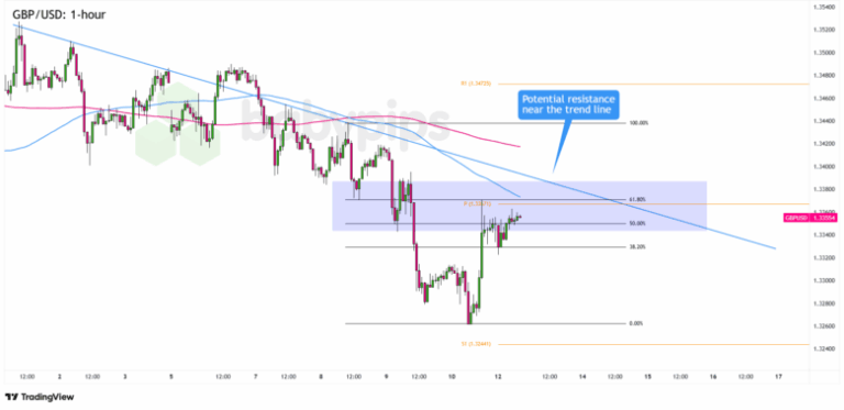FX Watch: GBP/USD and EUR/GBP Trend Opportunities if U.K. Labor Numbers Disappoint