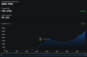 Stablecoin market cap