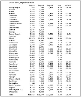 Local Markets Closed Existing Home Sales