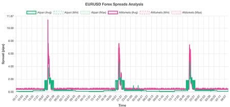 Forex Brokers Swap Arbitrage Scanner (Live & Historical)