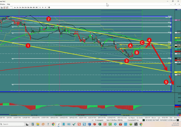 Forex Trading the week of 10/19/2025: USDX, EU,UJ,GU