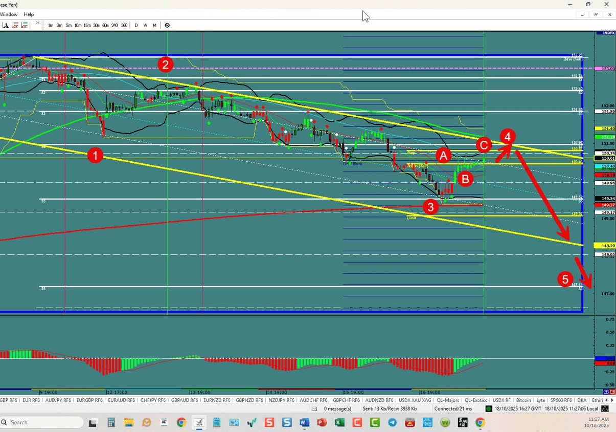 Forex Trading the week of 10/19/2025: USDX, EU,UJ,GU