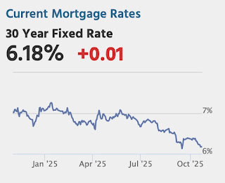 Mortgage Rates
