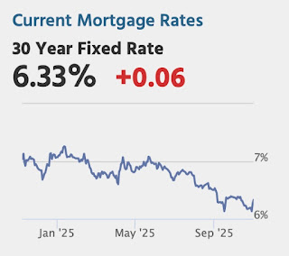 Mortgage Rates
