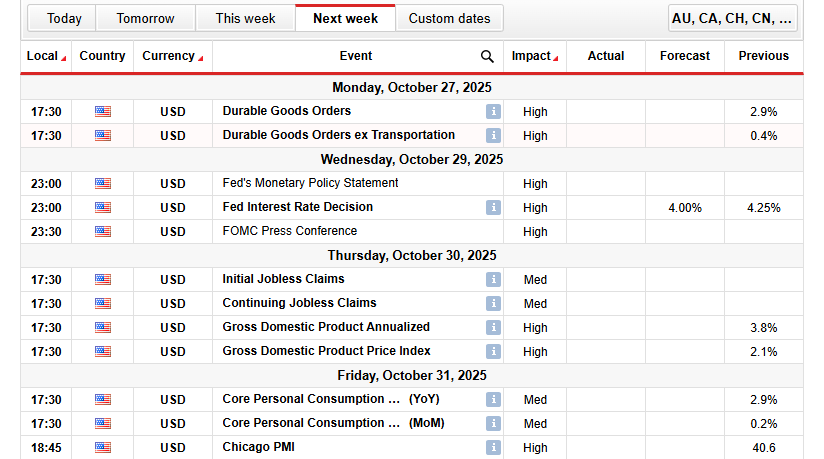 GBP/USD Weekly Forecast: Range-Bound Ahead of Fed Cut Decisions – Forex Crunch