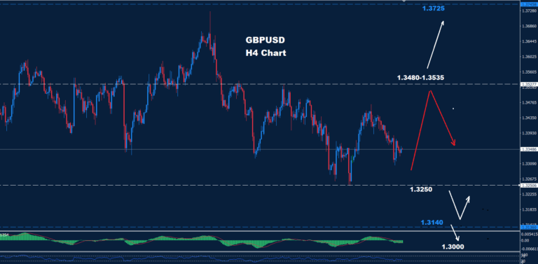 GBP/USD – 23.10.2025 - Orbex Forex Trading Blog