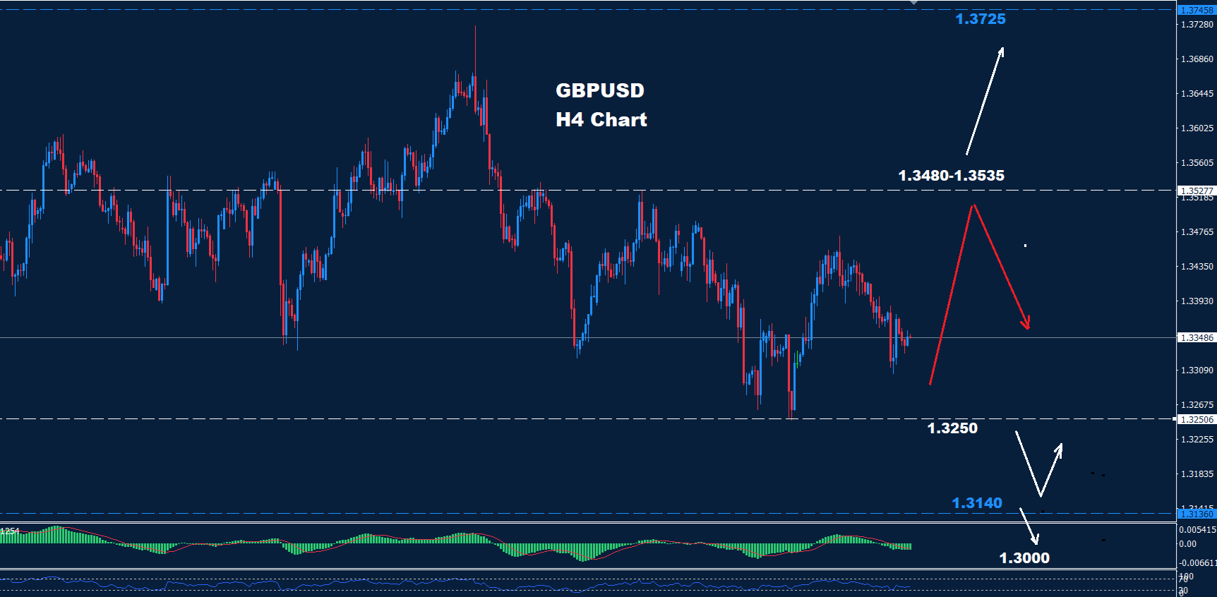 GBP/USD – 23.10.2025 - Orbex Forex Trading Blog