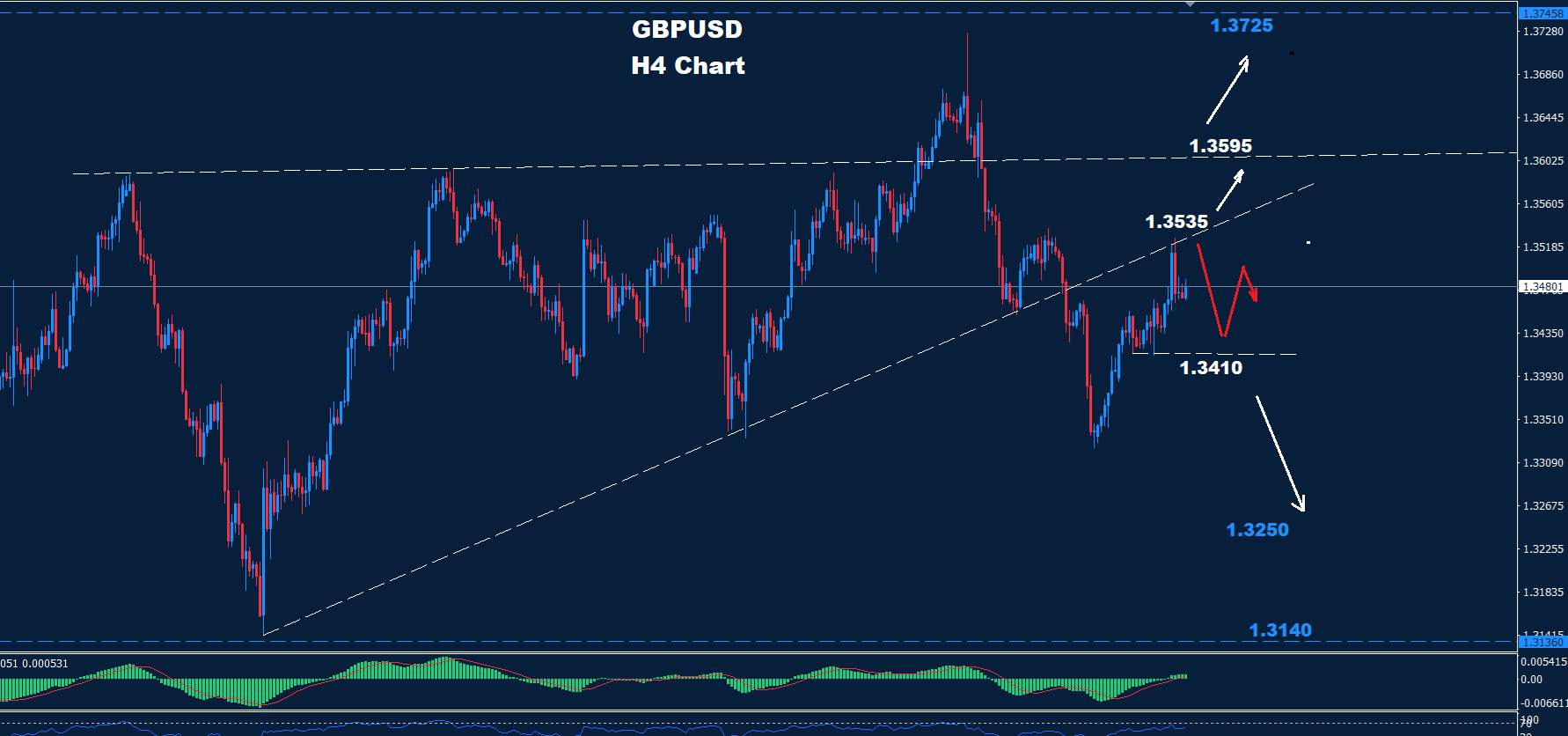 GBP/USD –03.10.2025 - Orbex Forex Trading Blog