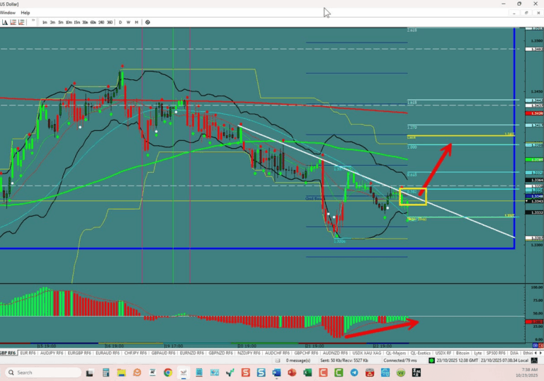 GBP/USD –Will It Breakout