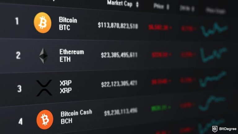 Glassnode Flags Warning as Nearly All BTC Turns Profitable