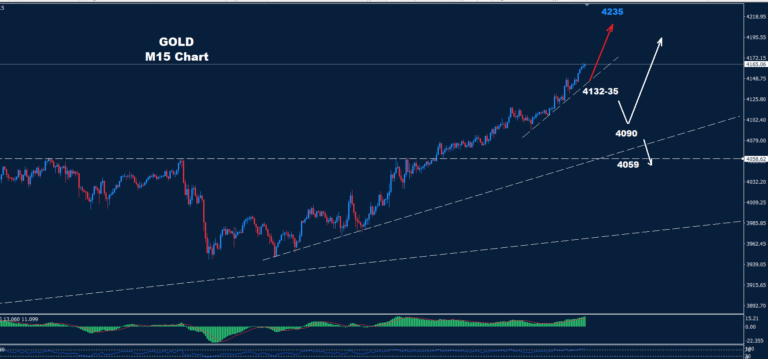 Gold – 14.10.2025 - Orbex Forex Trading Blog