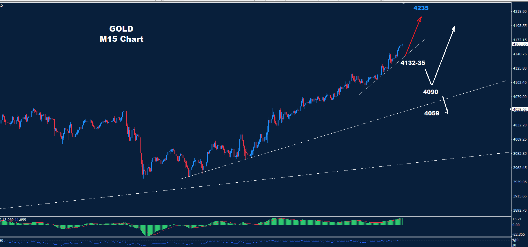 Gold – 14.10.2025 - Orbex Forex Trading Blog