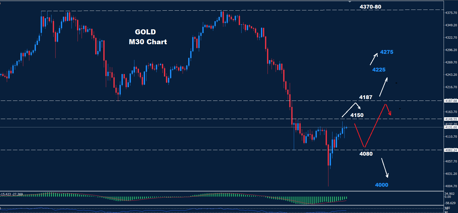 Gold – 22.10.2025 - Orbex Forex Trading Blog