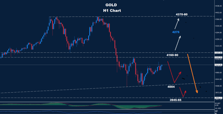 Gold – 23.10.2025 - Orbex Forex Trading Blog