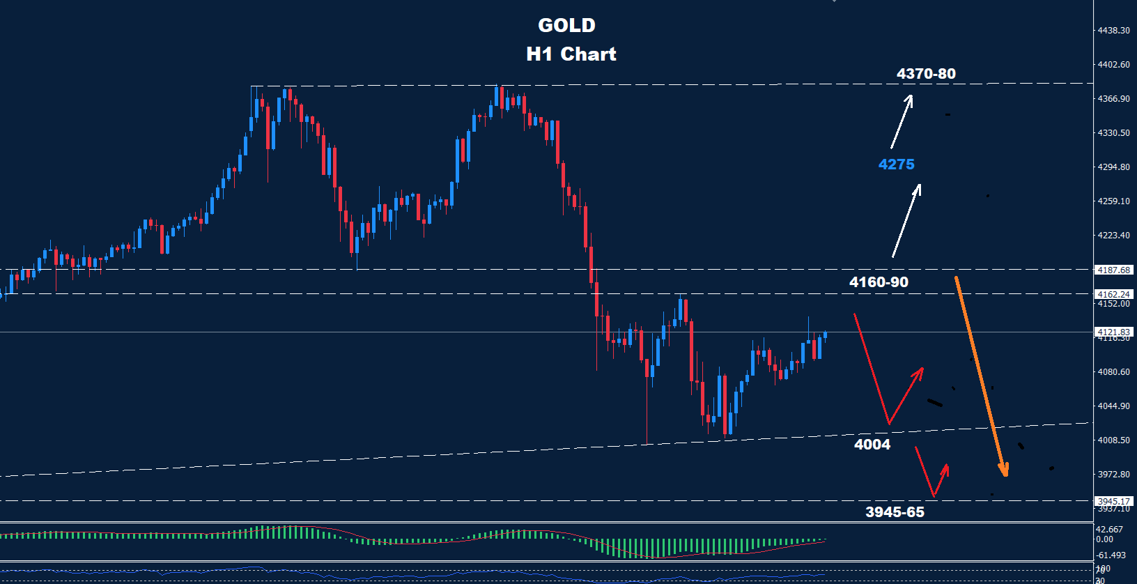 Gold – 23.10.2025 - Orbex Forex Trading Blog