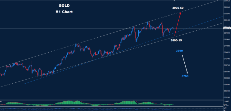 Gold–03.10.2025 - Orbex Forex Trading Blog