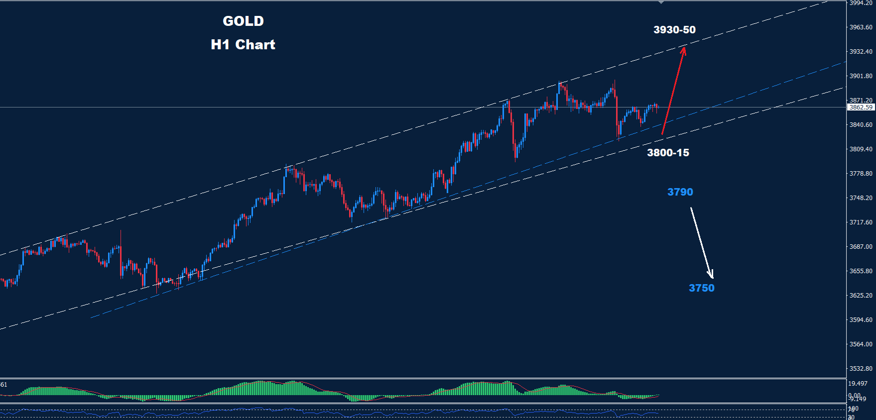 Gold–03.10.2025 - Orbex Forex Trading Blog