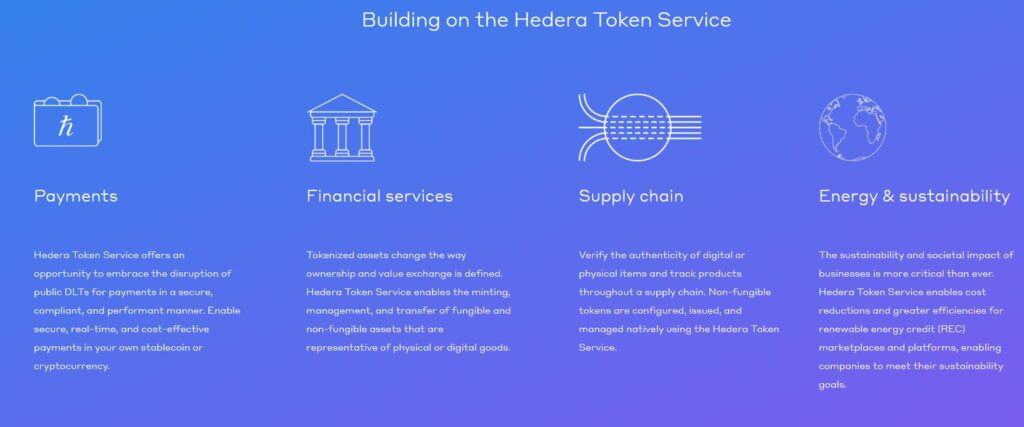 Hedera Token Service