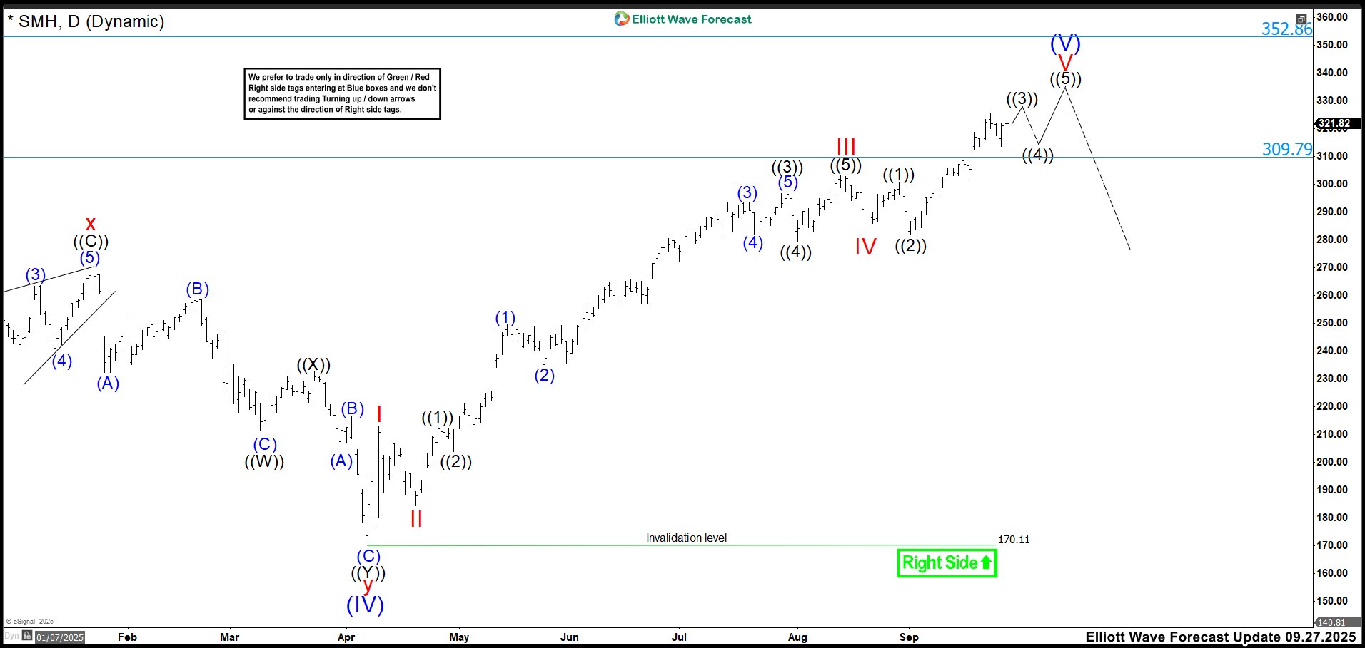 Hold Tight or Take Profits? – Forex Market Analysis – ForexCycle.com