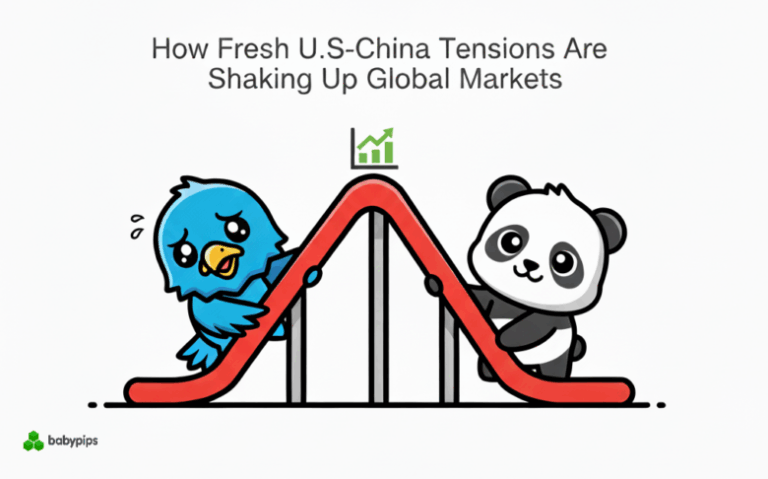 How Fresh U.S.-China Tensions Are Shaking Up Global Markets