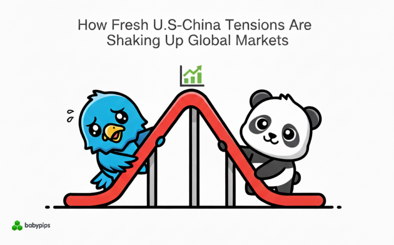 How Fresh U.S.-China Tensions Are Shaking Up Global Markets