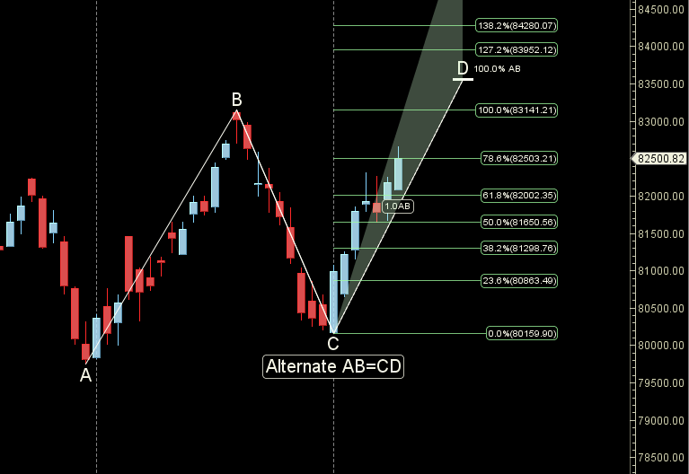 How New US-China Tensions Will Impact Sensex – Bramesh’s Technical Analysis