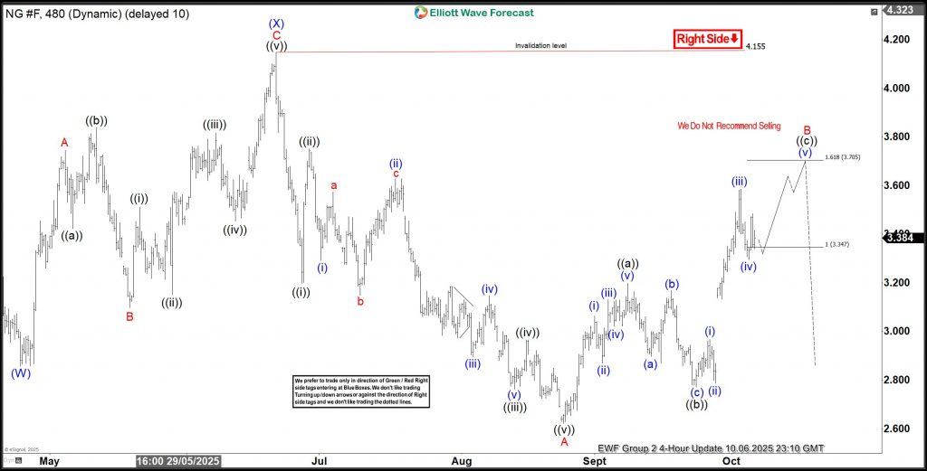 How Sellers Booked Profits Amid Imminent Resurgence – Forex Market Analysis – ForexCycle.com